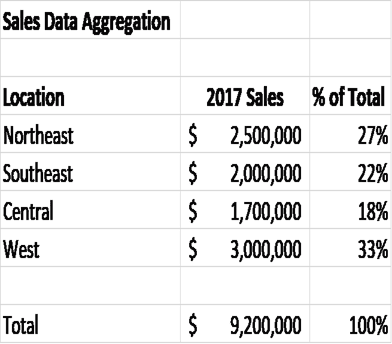 Simple Data Aggregation