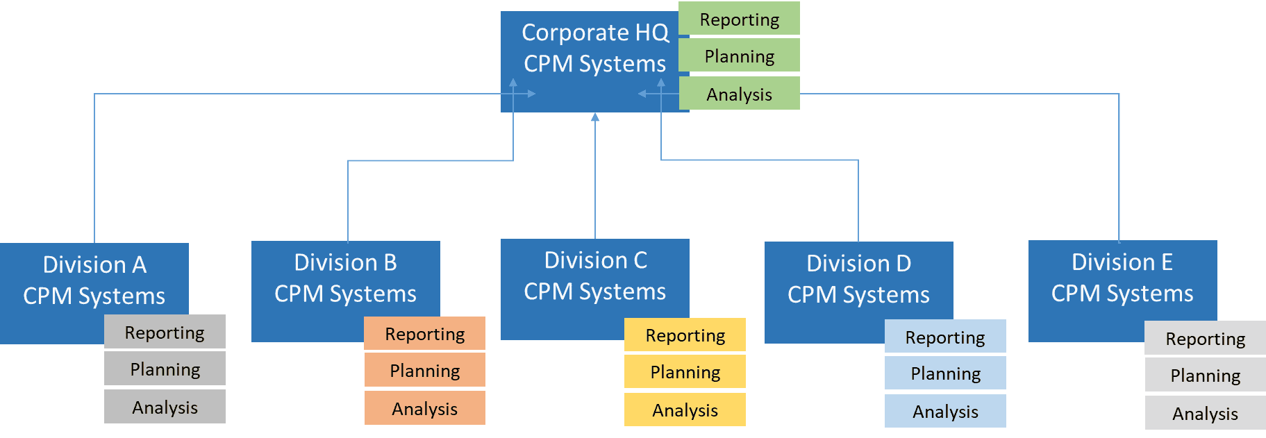 CPM Platform