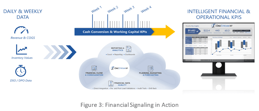 Financial Signaling in Action